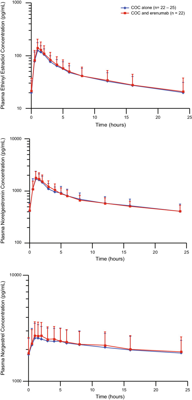 Fig. 2