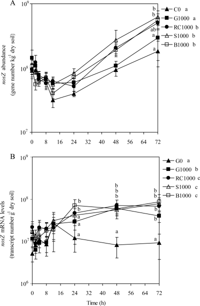 FIG. 3.