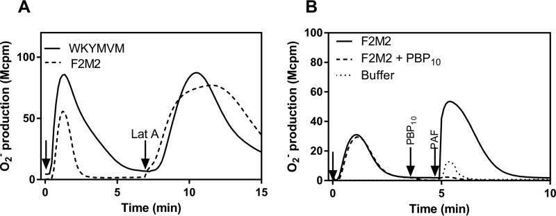 FIGURE 9.