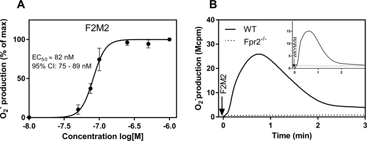 FIGURE 10.