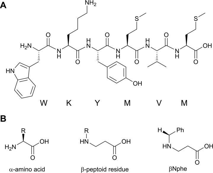 FIGURE 1.