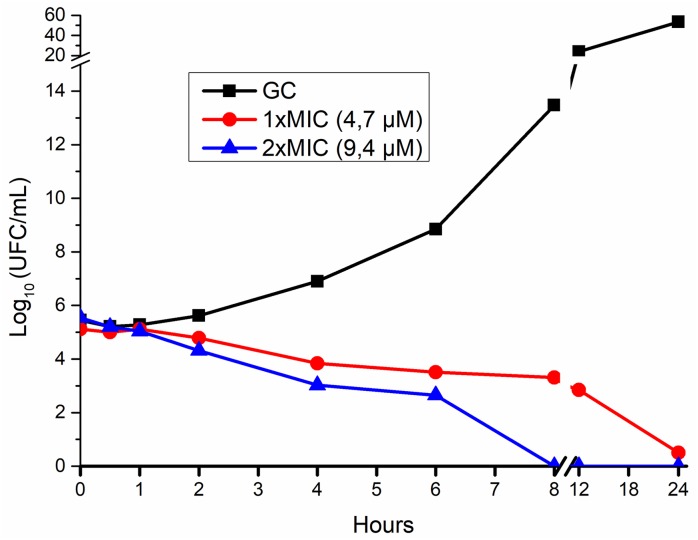 Fig 4