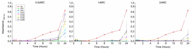 Fig 2