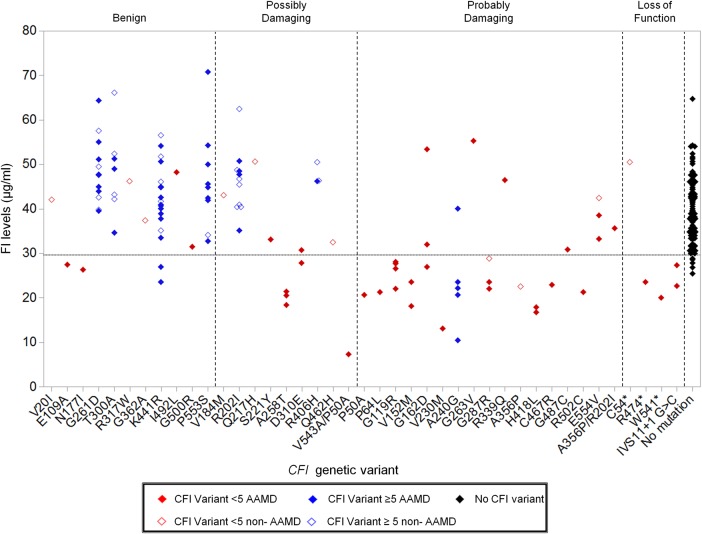 Figure 4.