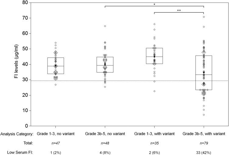 Figure 2.