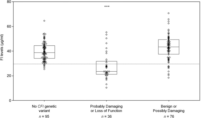 Figure 5.