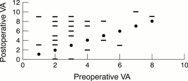 Figure 5  