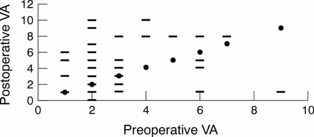 Figure 4  