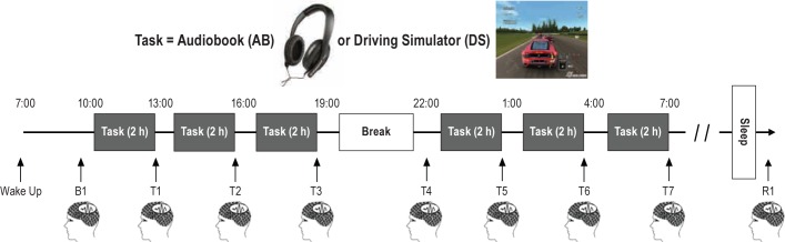 Figure 1