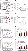 Figure 6