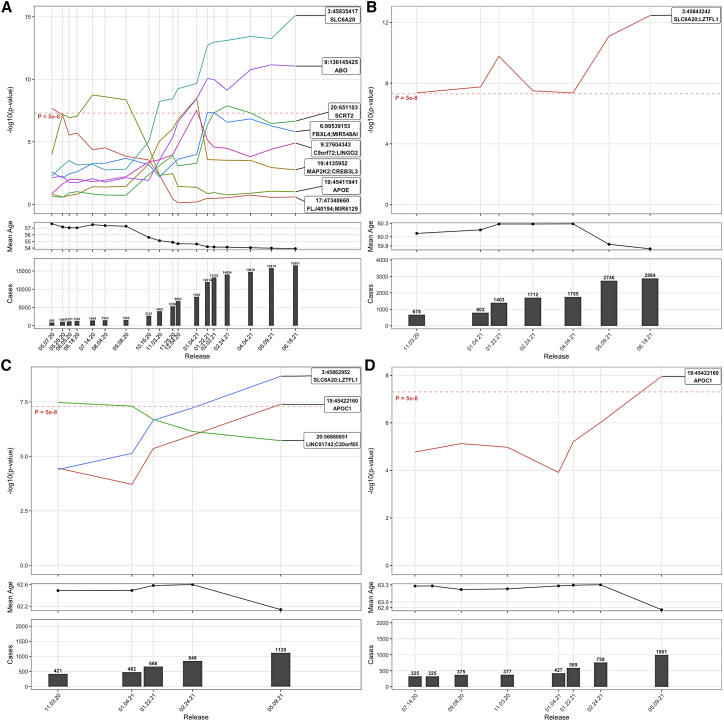 Figure 2