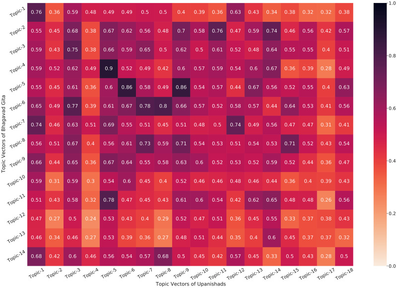 Fig 11
