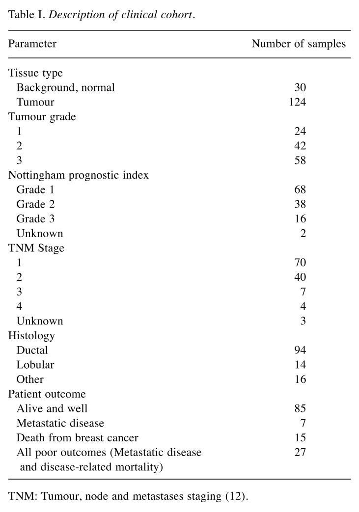 graphic file with name cgp-16-122-i0001.jpg