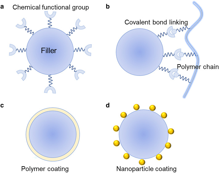 Fig. 10