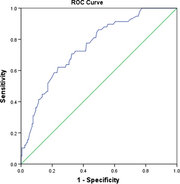 Fig. 2