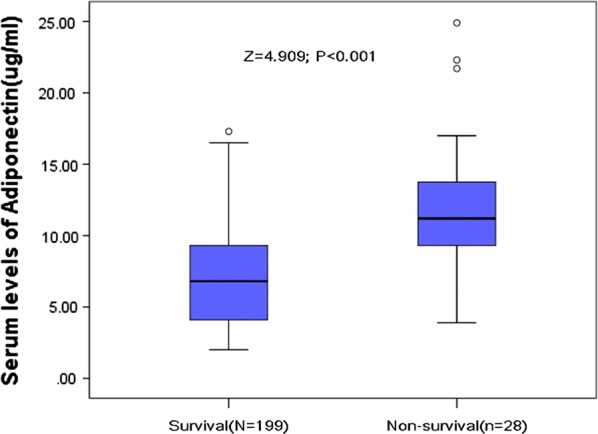 Fig. 3