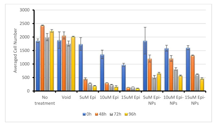 Figure 10