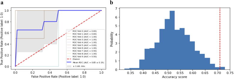 Fig. 9.