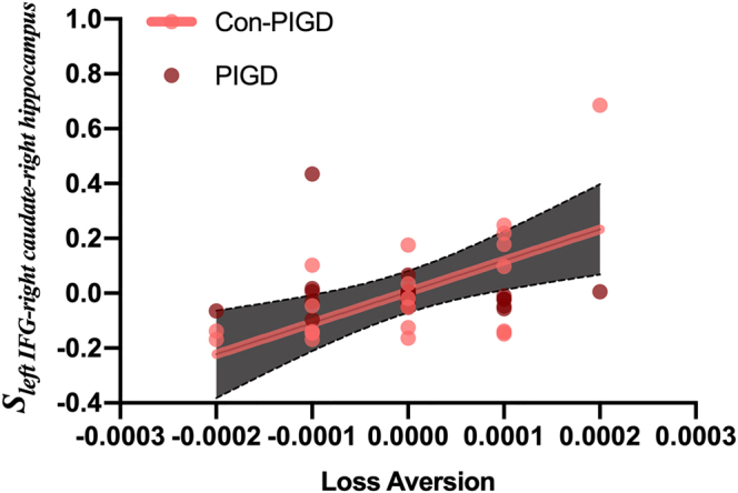 Fig. 7.