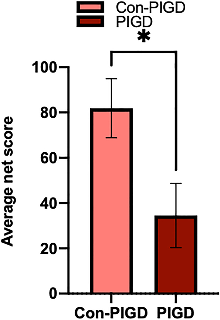 Fig. 2.