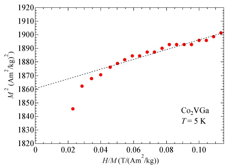 Figure 5