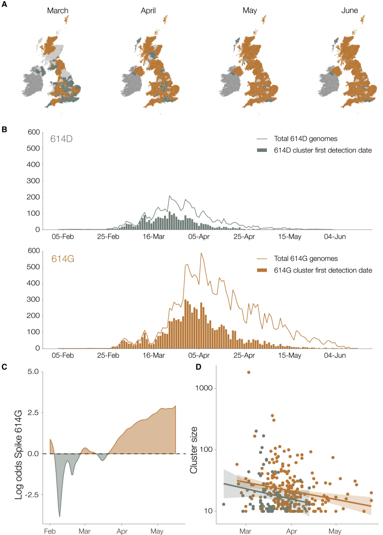 Figure 2