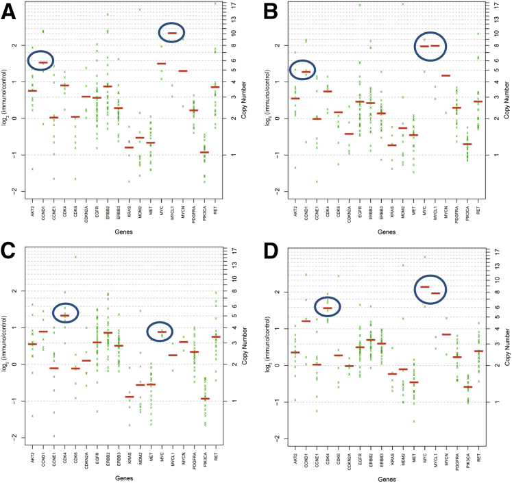 Figure 2