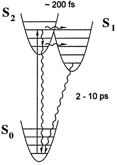 FIG. 7