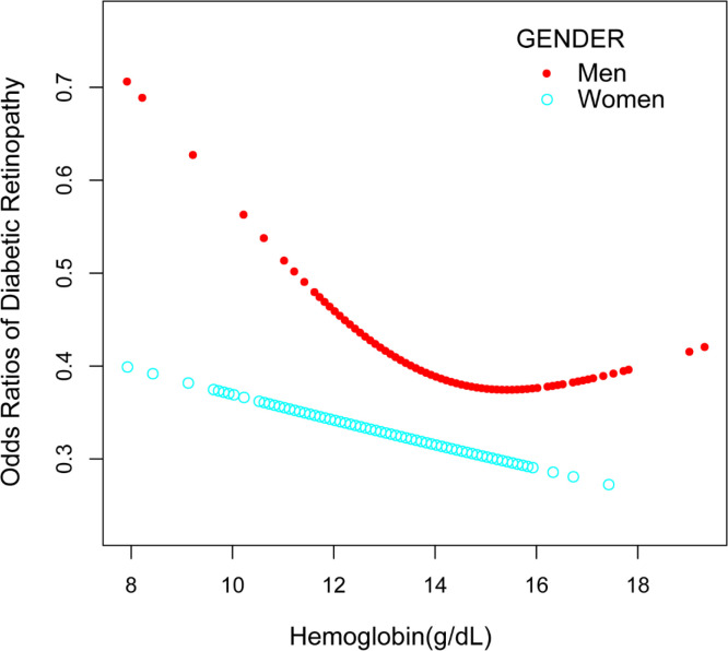 Figure 3