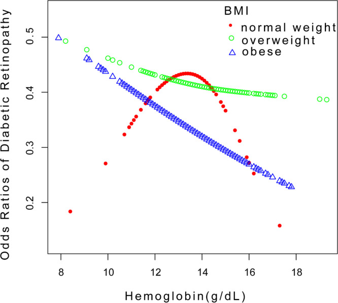 Figure 4