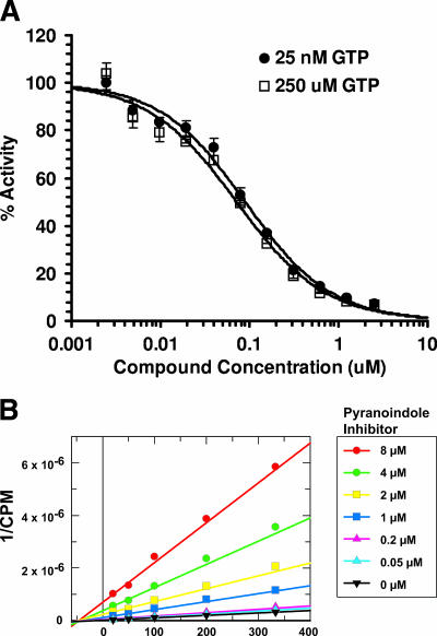 FIG. 7.