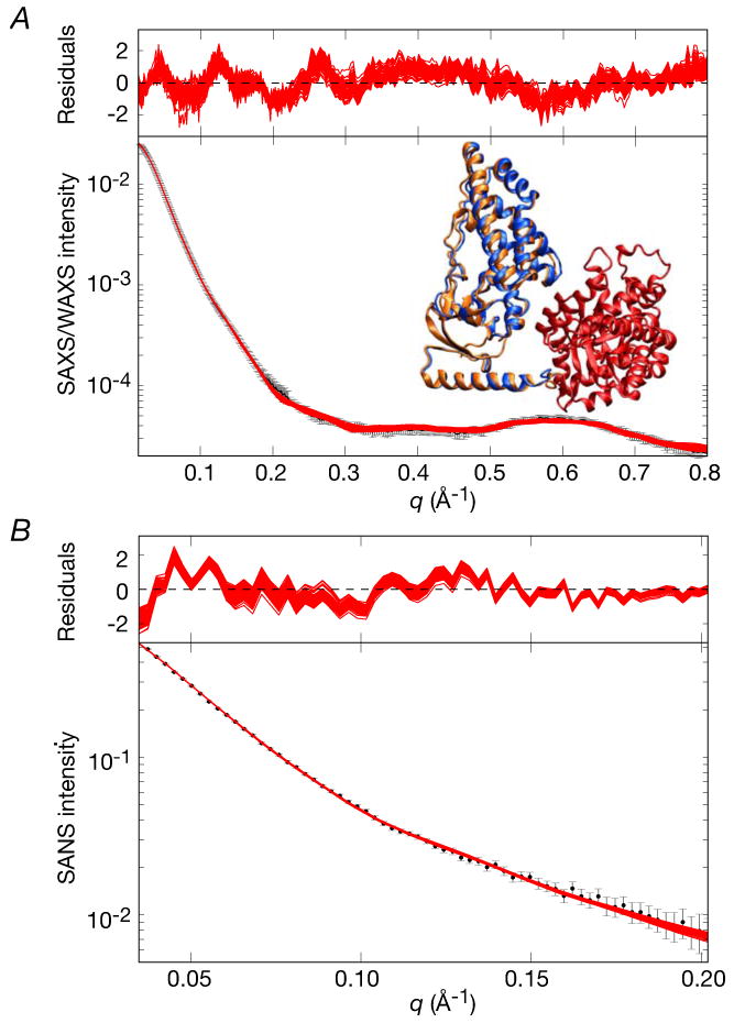 Figure 9