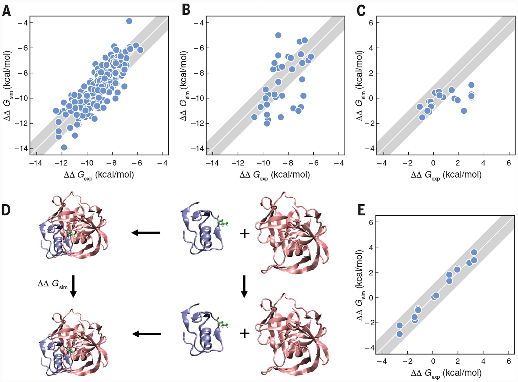 Fig. 4.