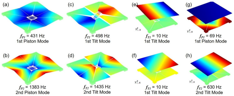 Figure 11