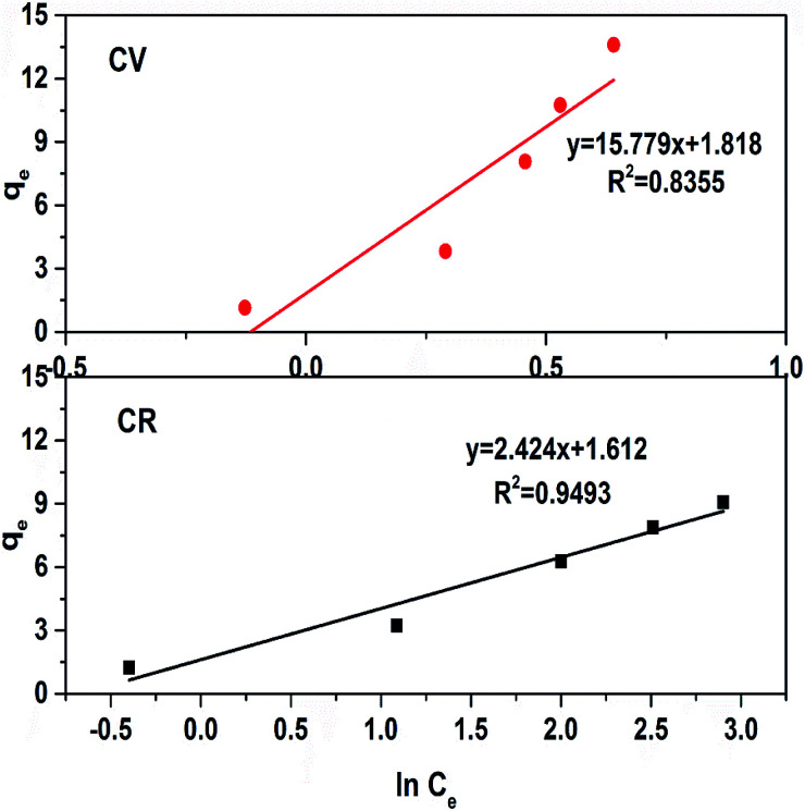 Fig. 12