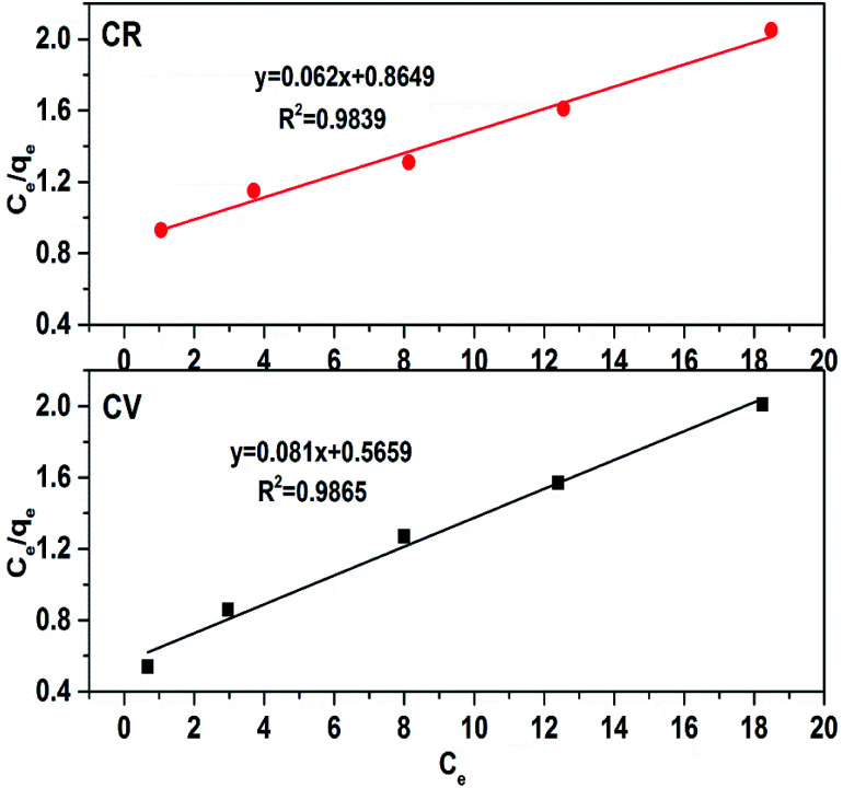 Fig. 10