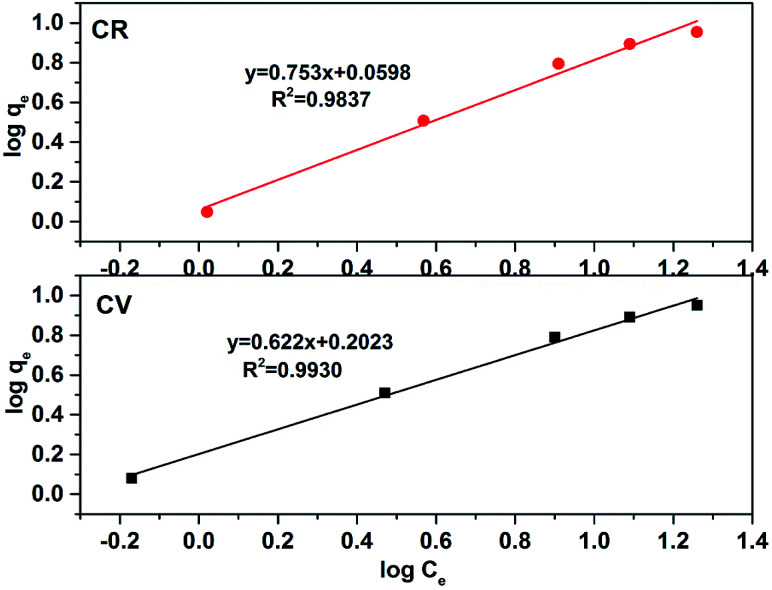 Fig. 11