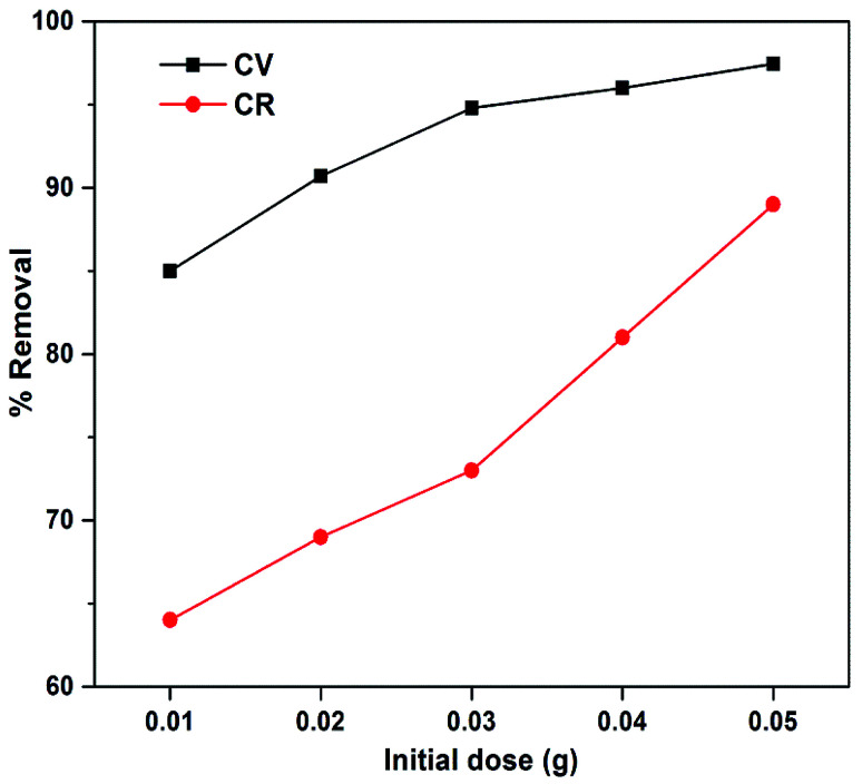 Fig. 8