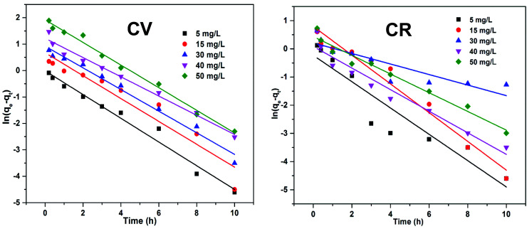 Fig. 13