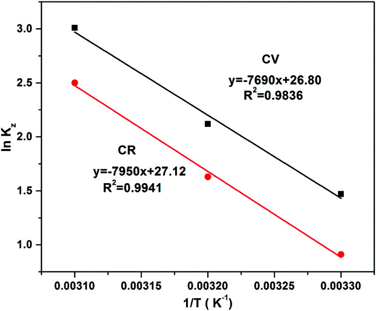 Fig. 15