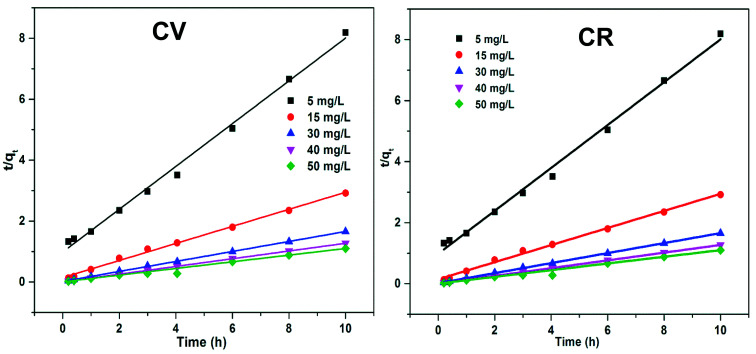 Fig. 14