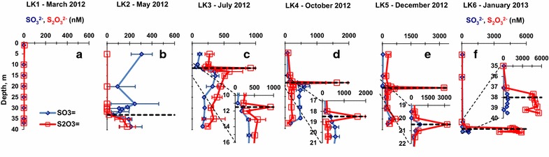 Figure 5