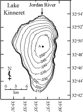 Figure 1