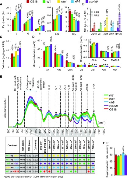 Figure 5.