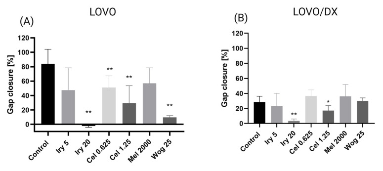 Figure 10