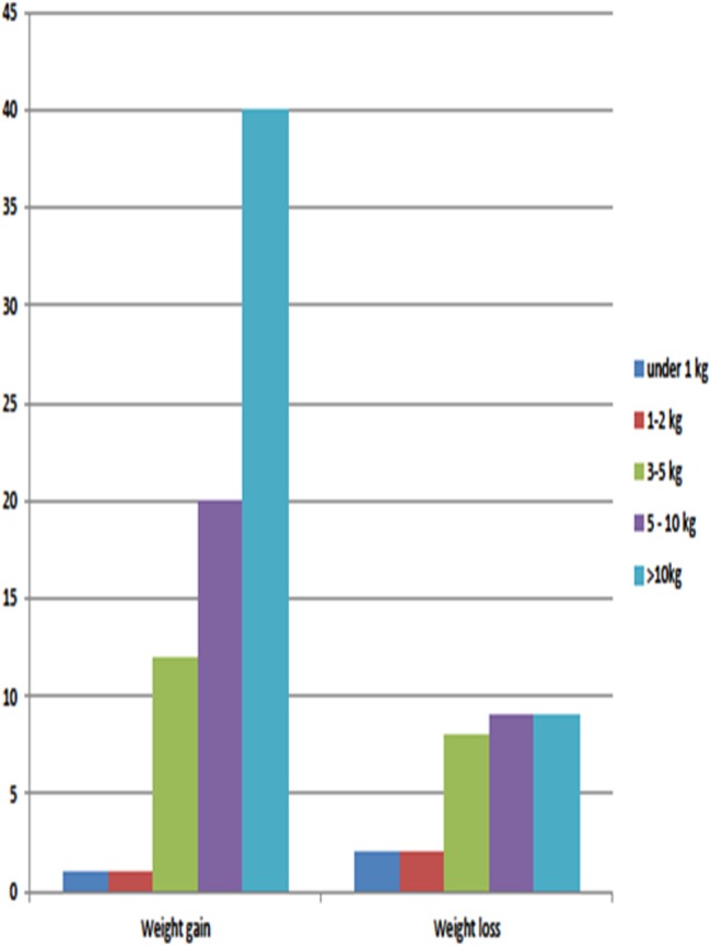 Figure 5