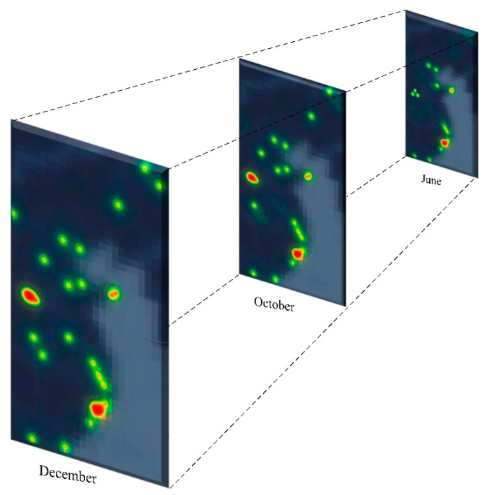 Figure 7