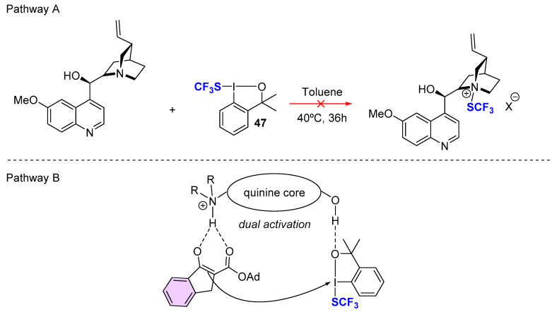 Scheme 11