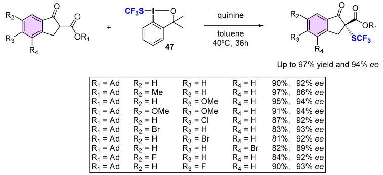 Scheme 10