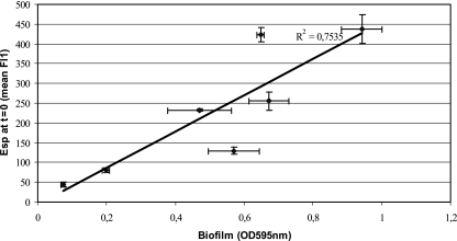 FIG. 7.